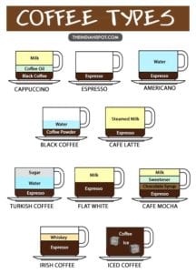 TYPES-OF-COFFEE